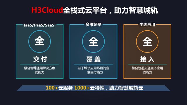 新华三H3Cloud城轨融合云解决方案创新升级